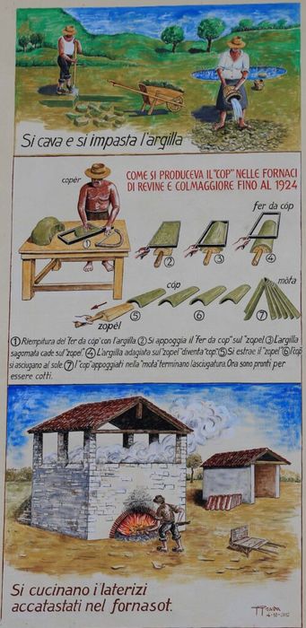 tre scene in ordine che mostrano le fasi della creazione di I “cop” ovvero tegole fatte di argilla cotta